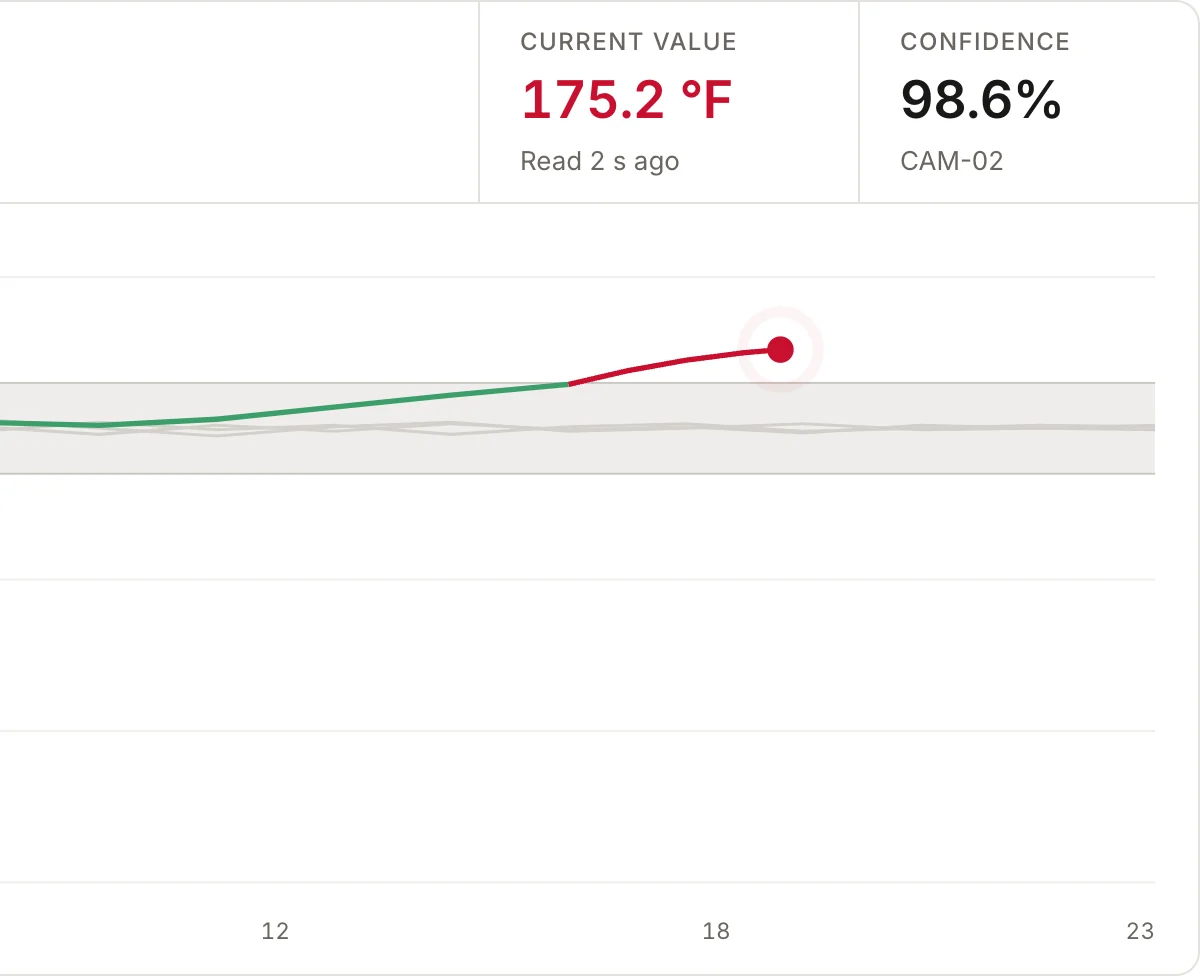 YieldSpec's current value for Cooker 1's cook temperature, above its band