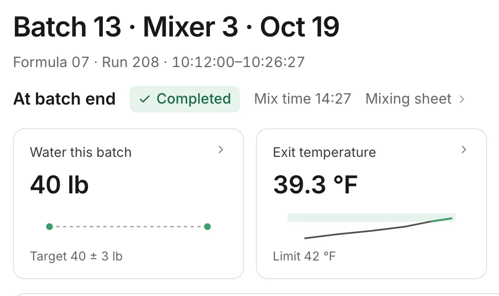 YieldSpec's record of batch 13 on Mixer 3, four of four rules met